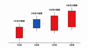 陽陰陽陽の法則　図例 